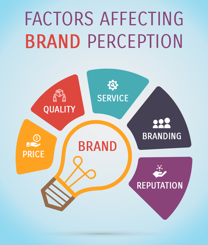 What Is Brand Perception and How Does it Impact Your Bottom Line?